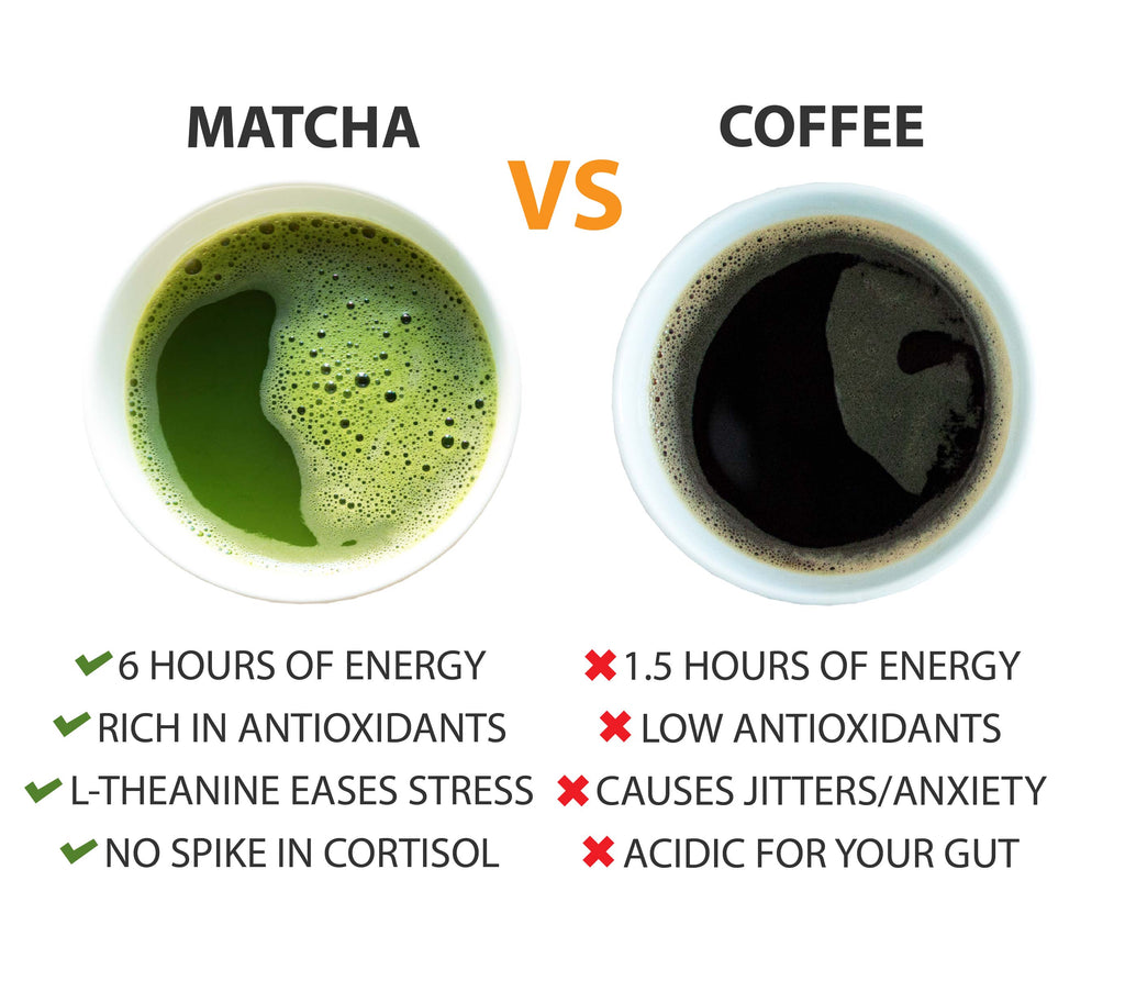 Matcha Mushroom Latte Blend