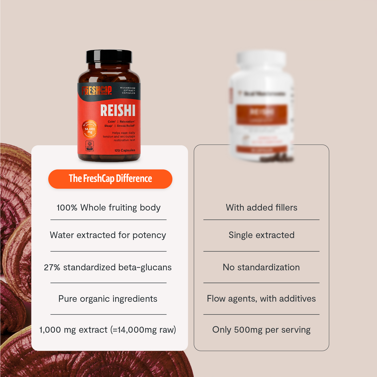 Organic Reishi Capsules