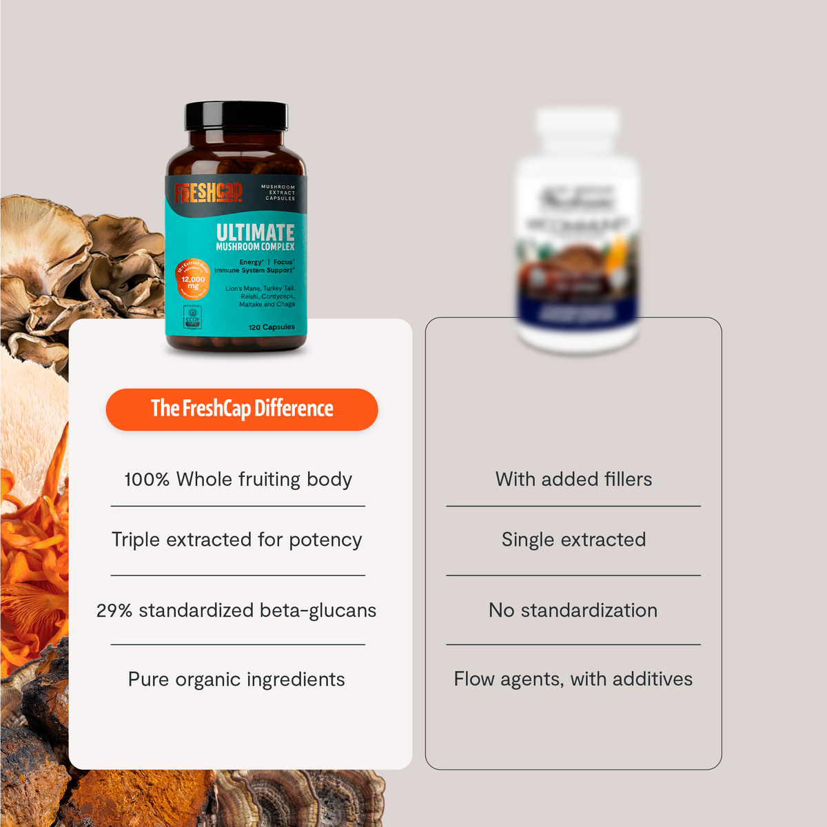 Organic Mushroom Complex Capsules