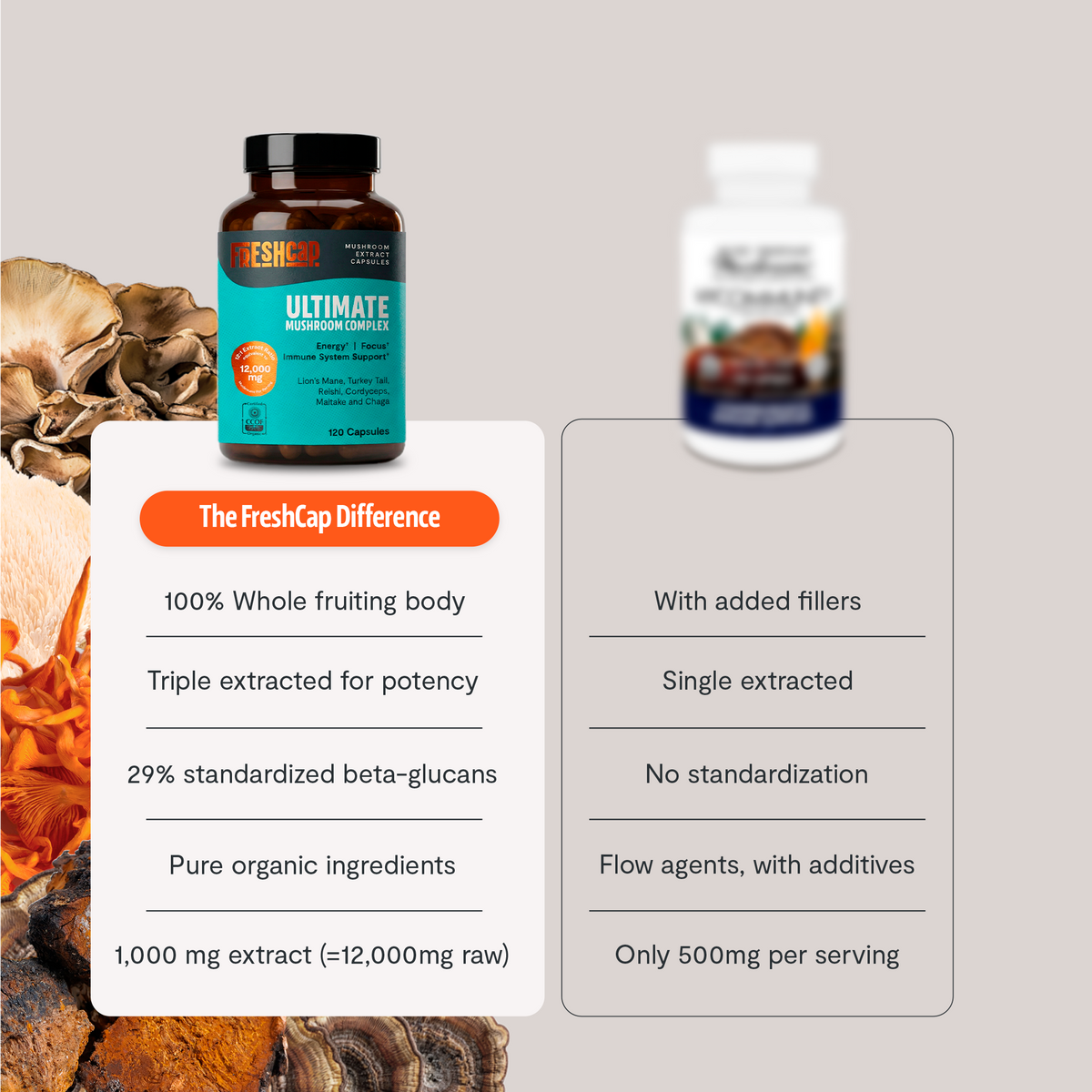 Organic Mushroom Complex Capsules