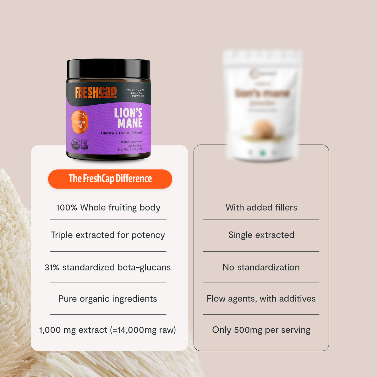 Organic Mushroom Complex Capsules