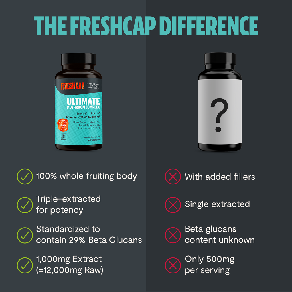 Organic Mushroom Complex Capsules