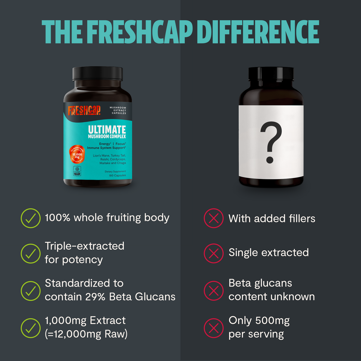 Organic Mushroom Complex Capsules